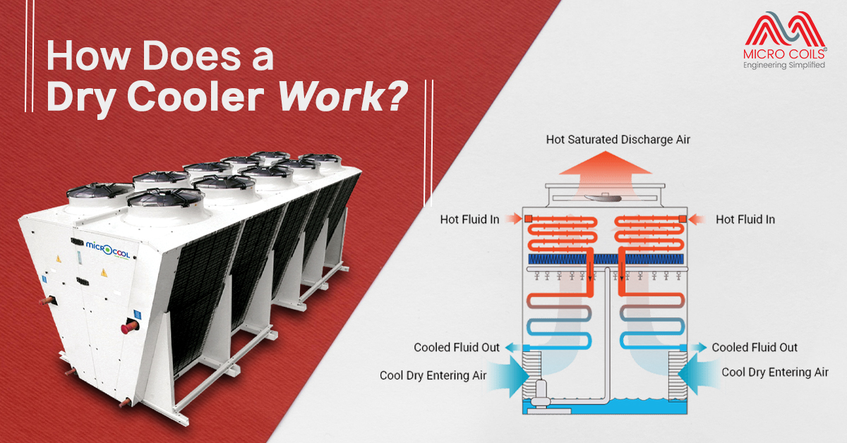 How Does a Dry Cooler Work?