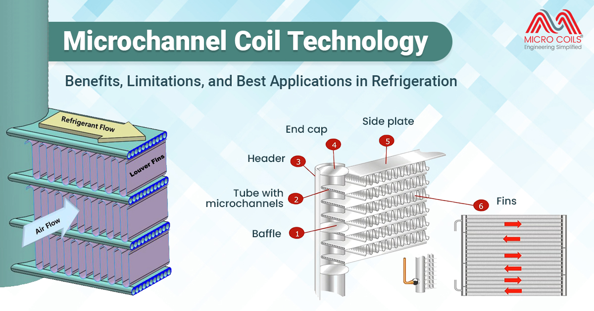 Microchannel Coil Technology: Benefits, Limitations, and Best Applications in Refrigeration